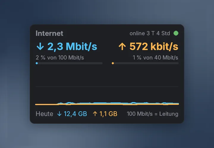 Animation: Das Network Traffic Widget zeigt Download- und Upload-Rate